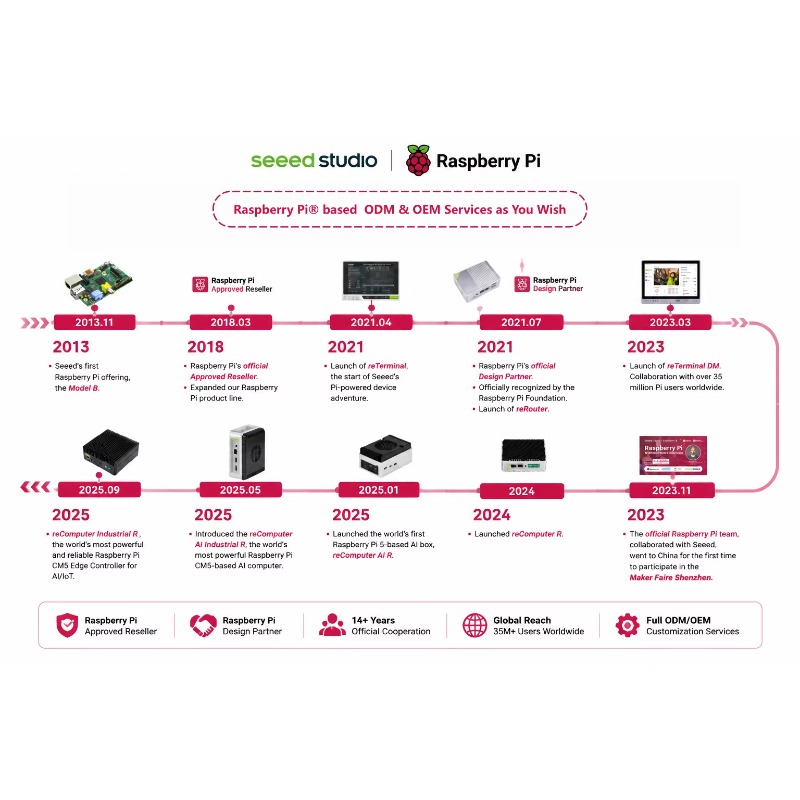 Produto Atacado Original: Kit  - Raspberry Pi 5 8Gb Kit avaliação e preço